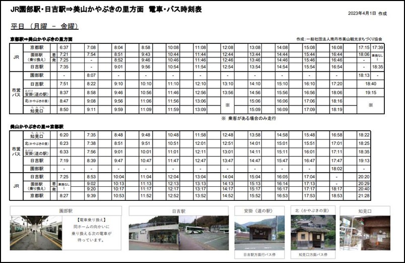 ︱日本．京都自由行｜迷你合掌村美山町北村(かやぶきの里)♥京都郊區的小秘境/內有前往京都美山的交通方式