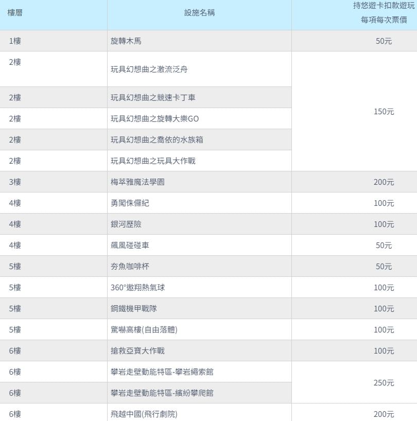 |苗栗室內親子景點|尚順育樂世界♥室內親子遊樂場/6樓攀岩走壁動能特區詳細介紹/小孩放電大推薦 - 第2張圖 |苗栗室內親子景點|尚順育樂世界♥室內親子遊樂場/6樓攀岩走壁動能特區詳細介紹/小孩放電大推薦